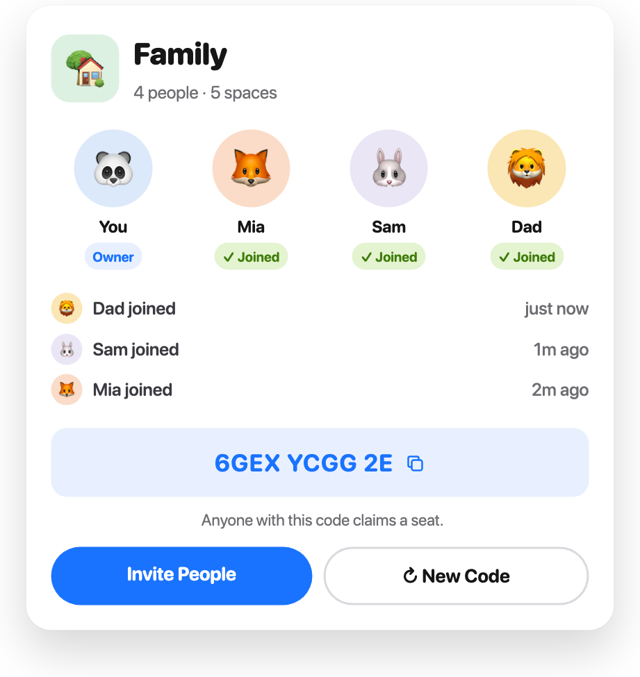 The Family household card: four members, who joined when, the invite code and the Invite People button