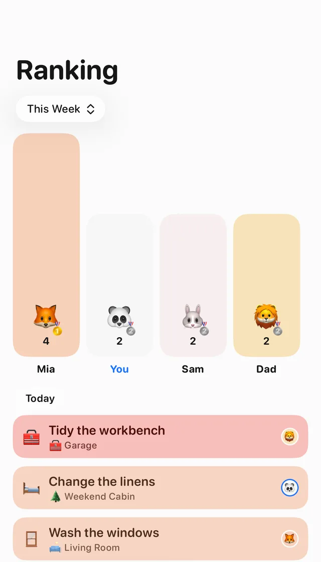 Tidy Up's Ranking tab for This Week: Mia with 4 completed chores, and You, Sam and Dad with 2 each, with today's completed chores listed underneath