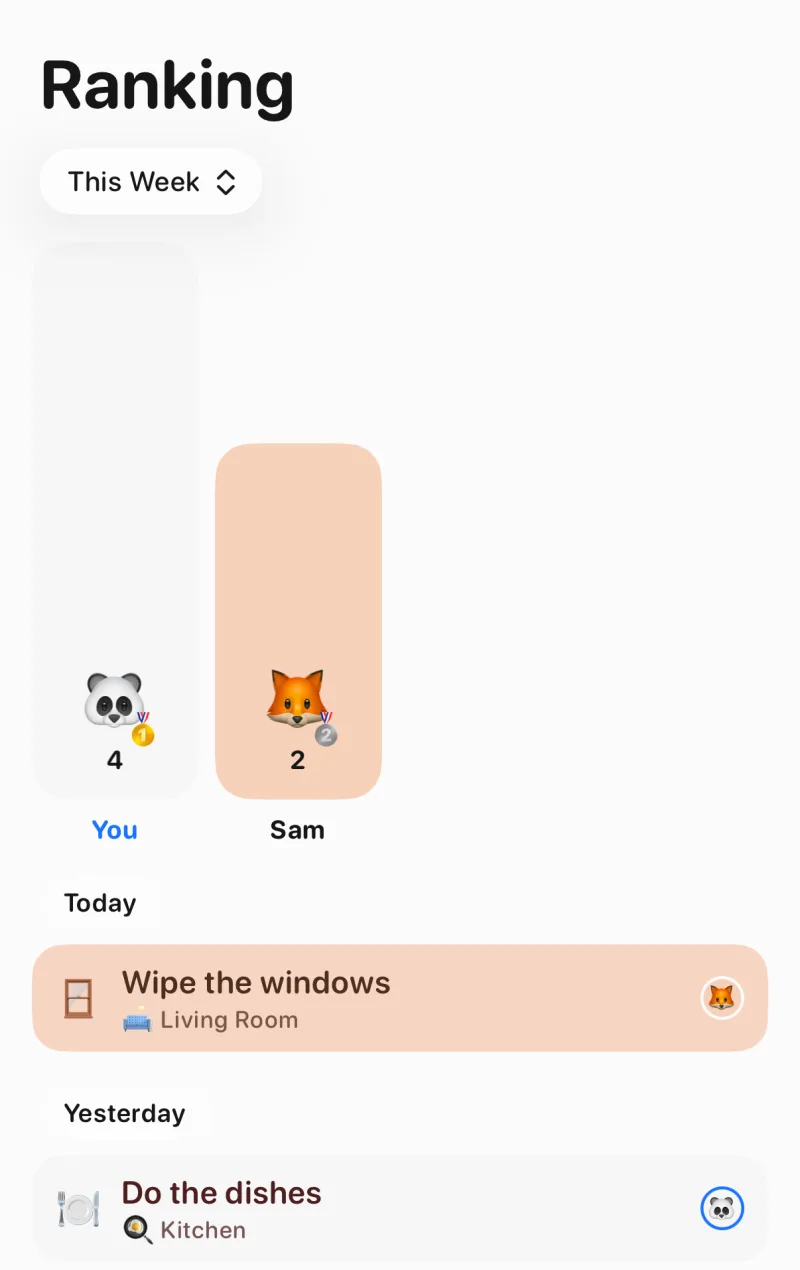 Tidy Up's Ranking tab for This Week: a bar for You with 4 completed chores and one for Sam with 2, and the completed chores listed by day underneath